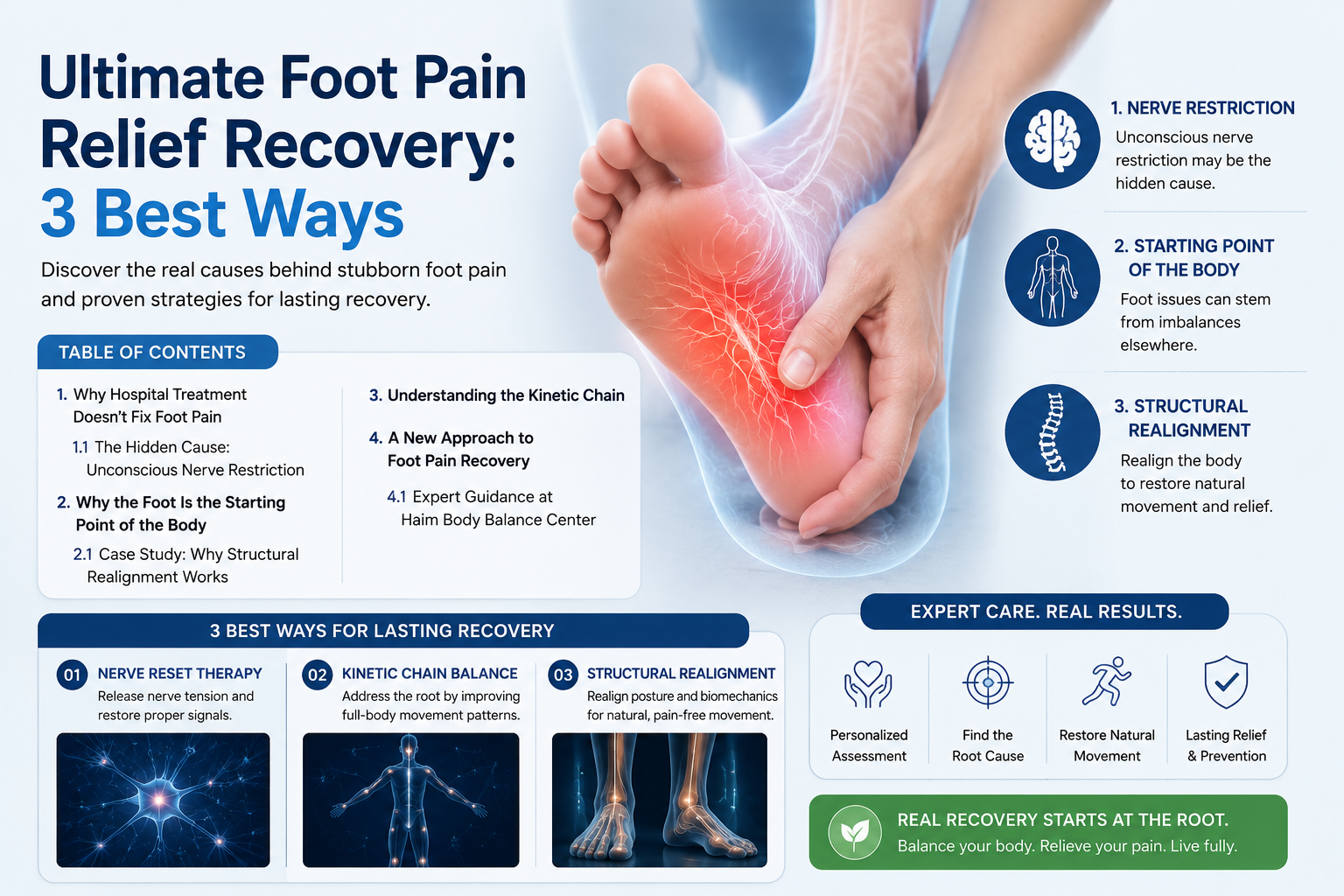 Ultimate foot pain relief infographic explaining unconscious nerve restriction, kinetic chain imbalance, structural realignment, and effective long-term foot pain recovery methods.